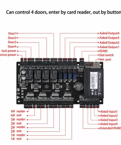 C3-400 4-Door IP-Based Control Panel (C3 Series)
