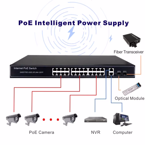 JN24H2G1S-300 24 Port PoE 10/100Mbps Fast Ethernet 2 Port Rj45 Gigabit and 1 Port Giga SFP Fiber Switch